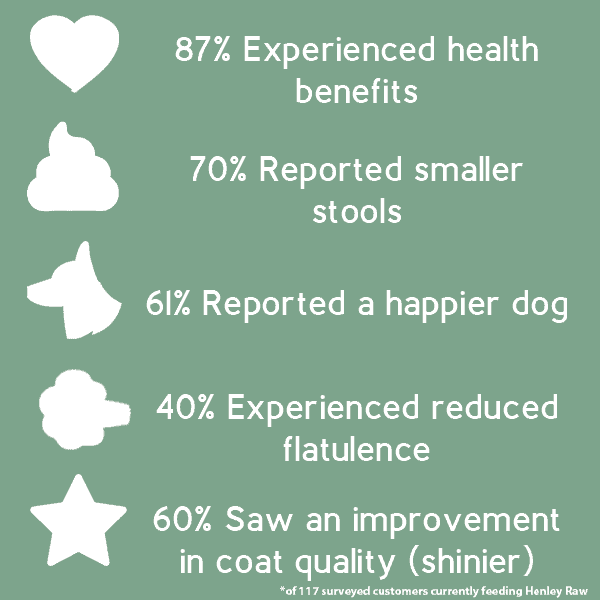 Henley Raw Reported benefits Henley Raw Reported Benefits